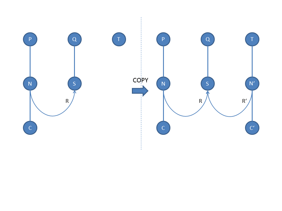 Scheme for copying