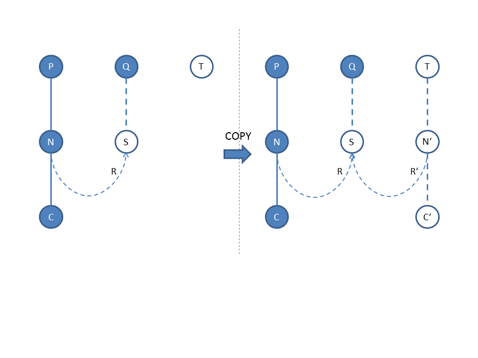 Scheme for copying