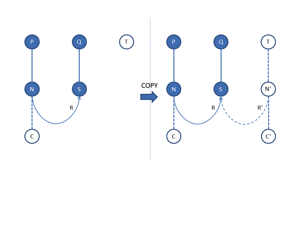 Scheme for copying