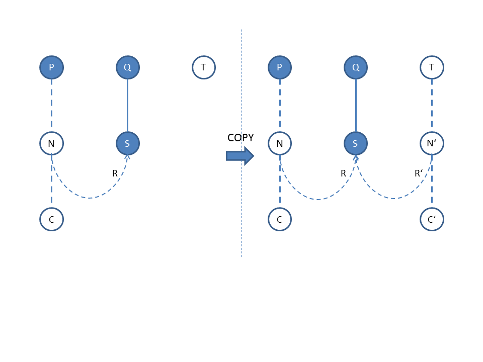 Scheme for copying