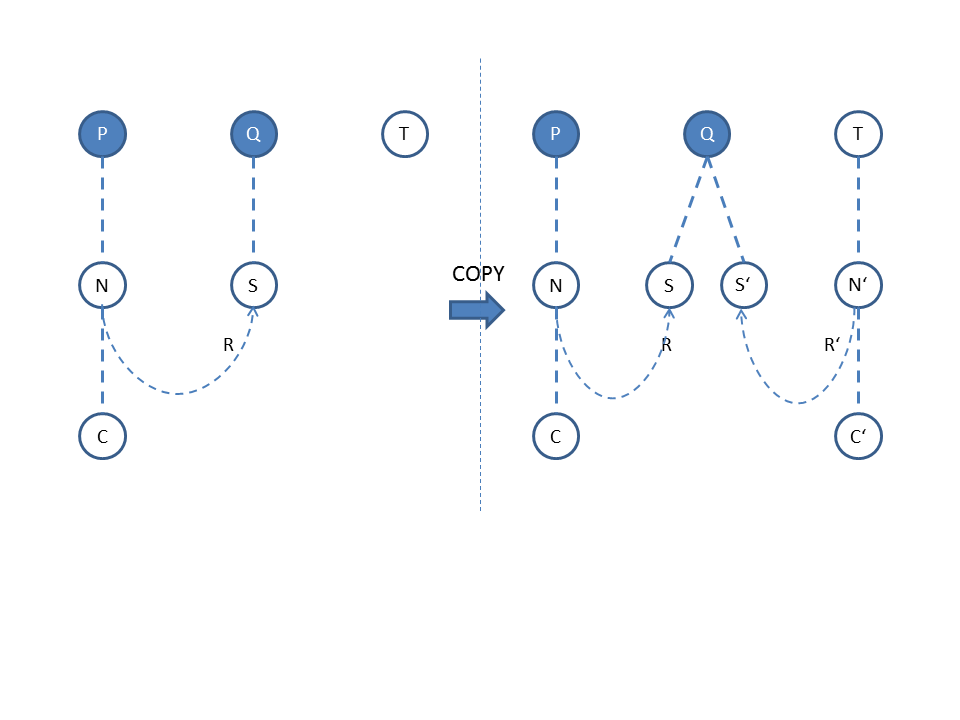 Scheme for copying