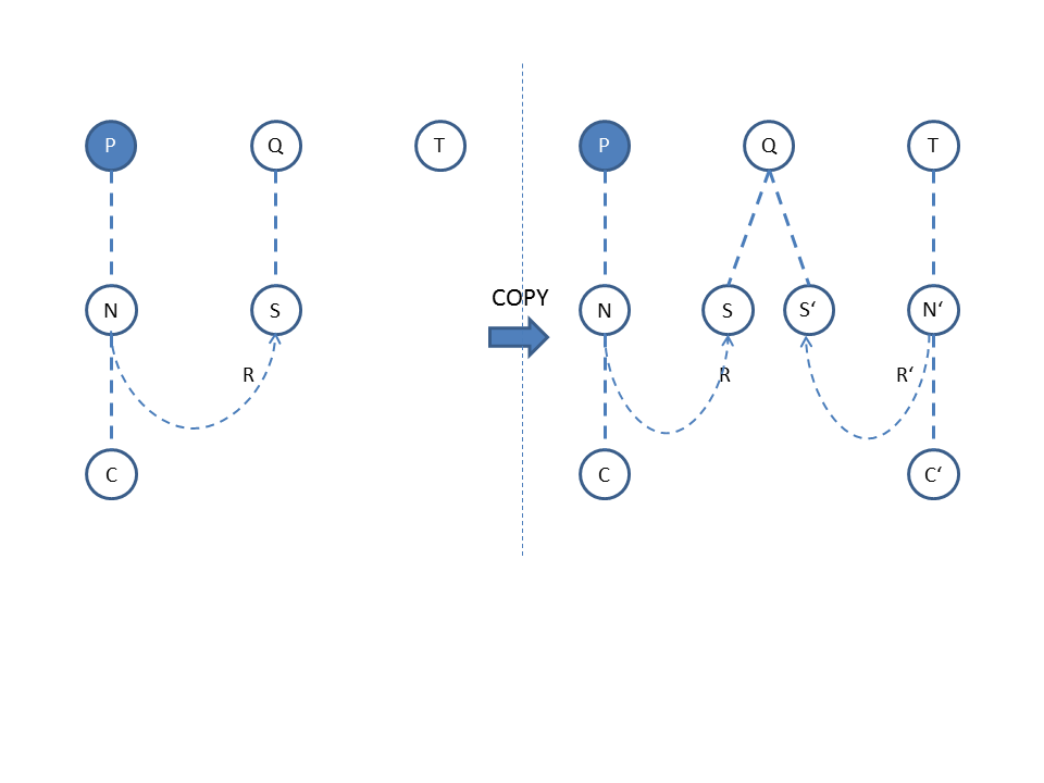 Scheme for copying