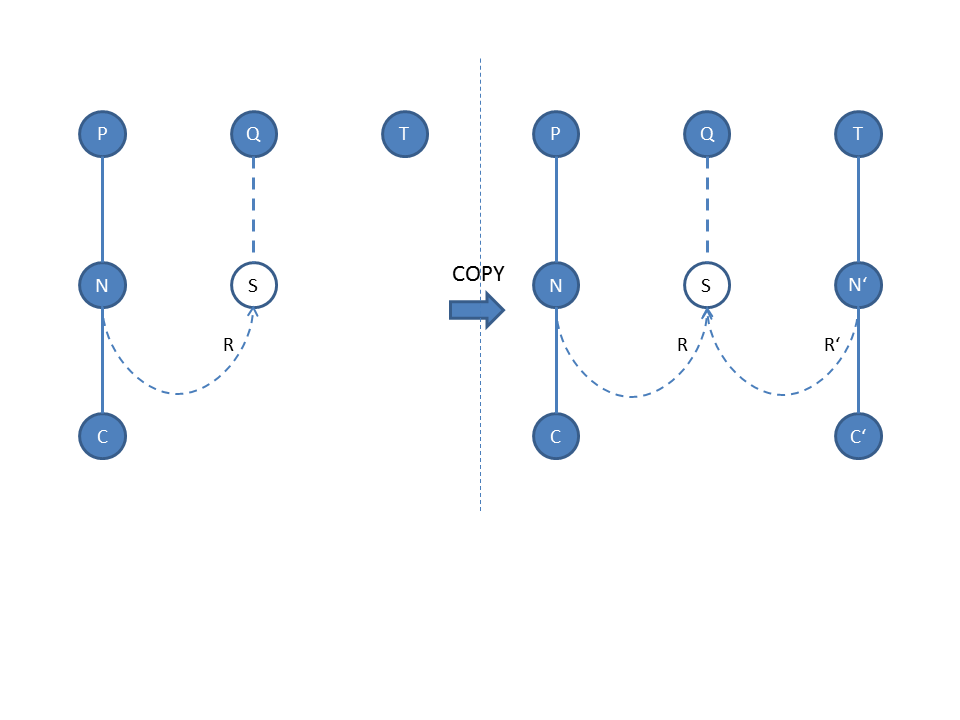 Scheme for copying