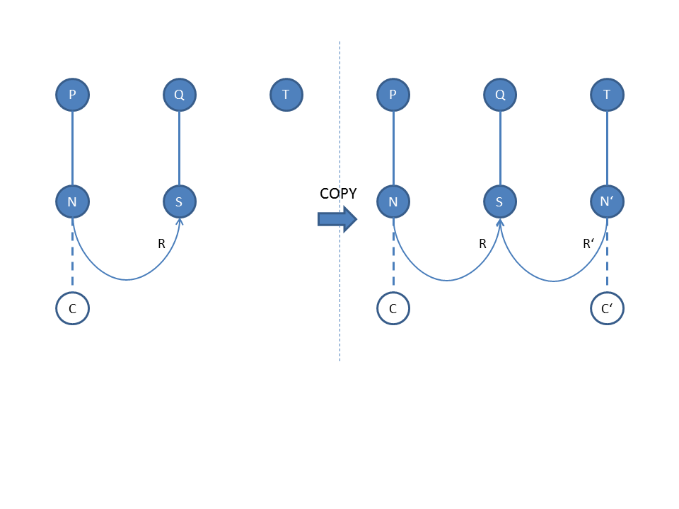 Scheme for copying