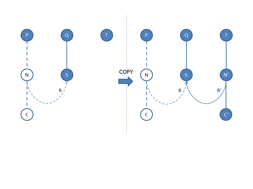 Scheme for copying