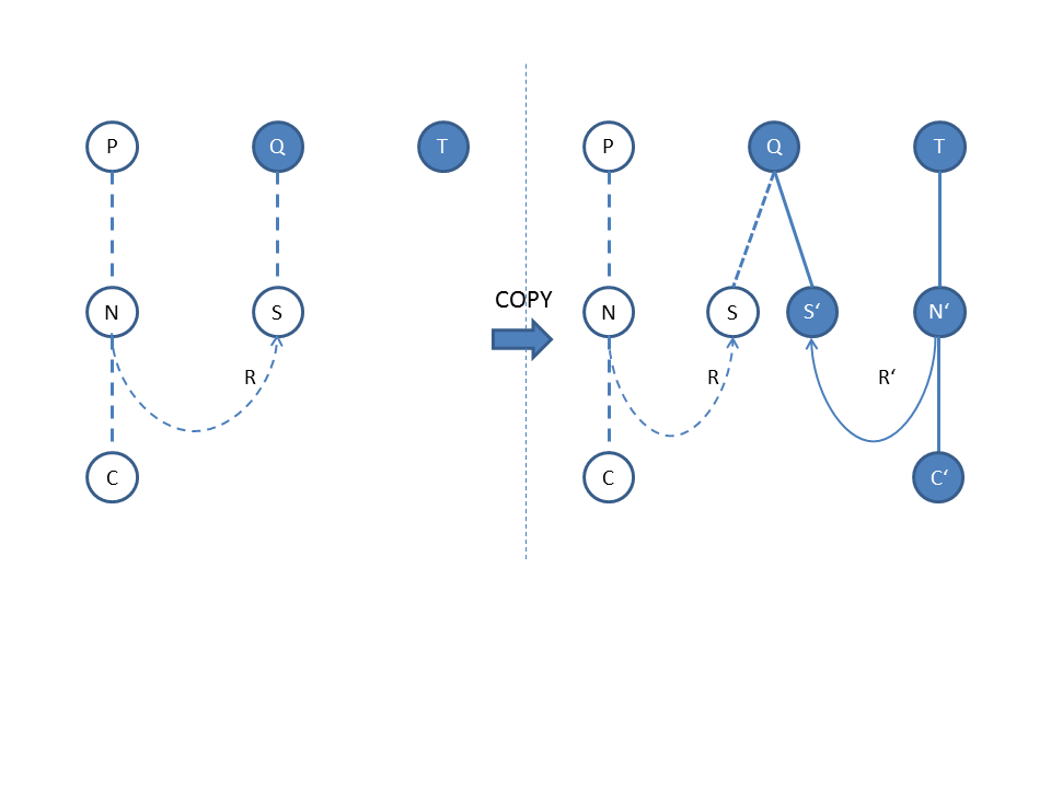 Scheme for copying