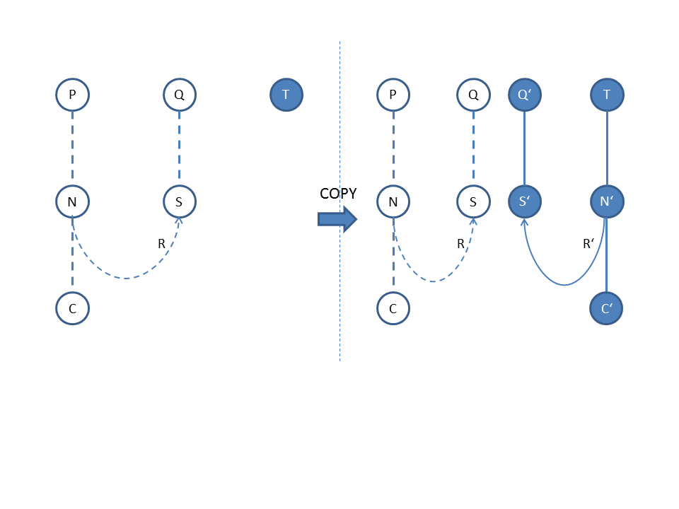 Scheme for copying