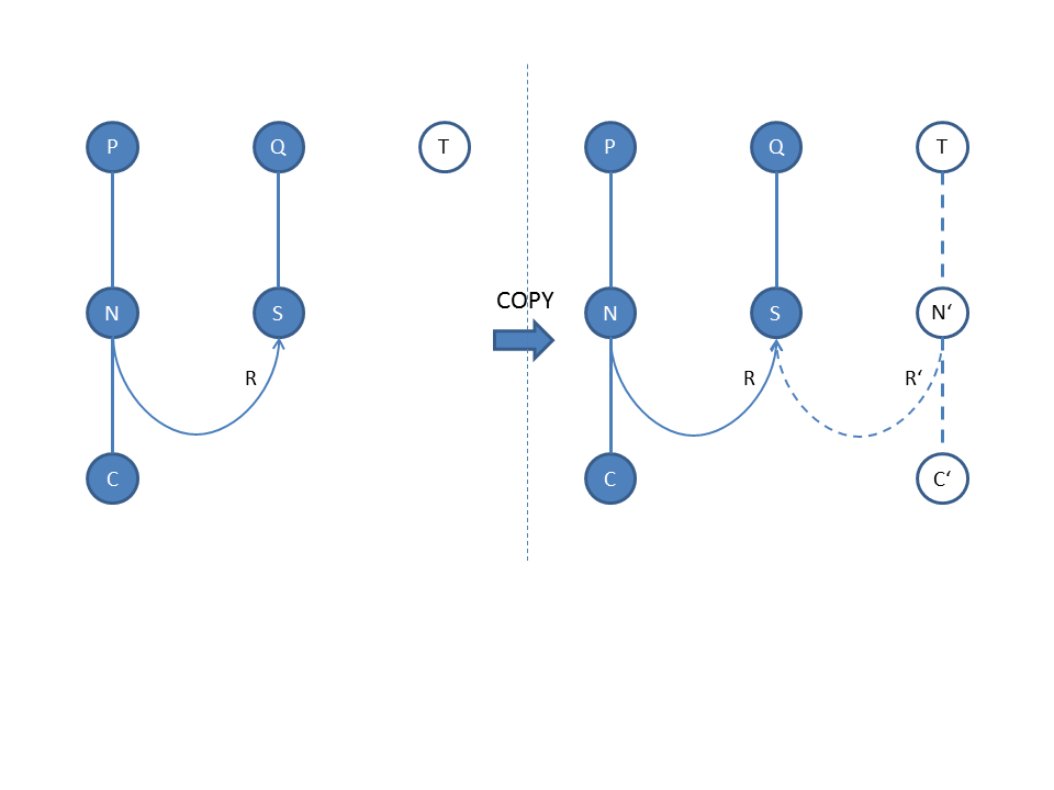 Scheme for copying