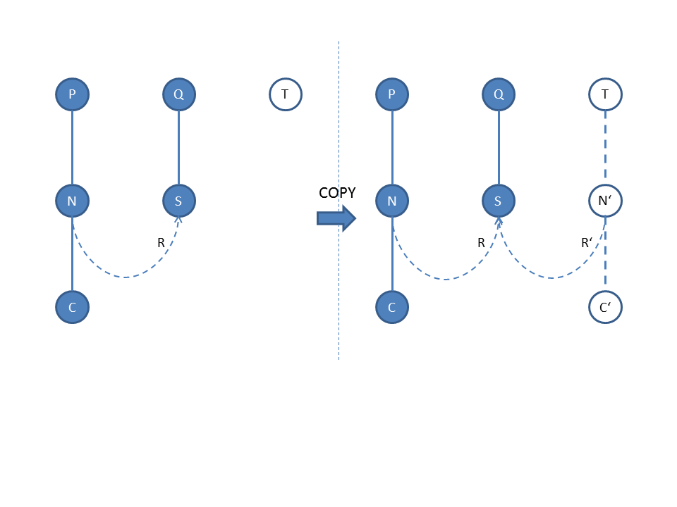 Scheme for copying